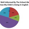 School Self Evaluation Report
