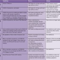 Isolation guide image